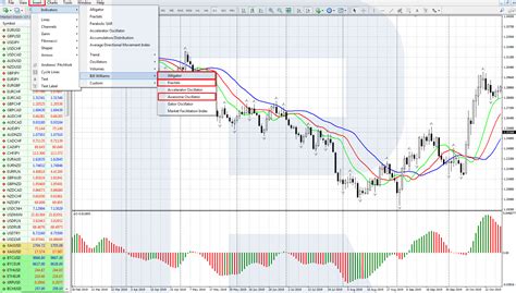 Mastering Alligator Trading Strategy R Blog RoboForex