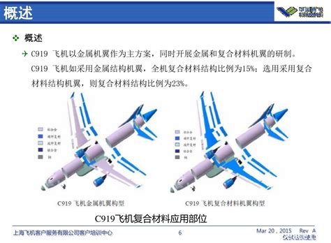 中国商飞自主研制的c919复合材料机翼 哔哩哔哩