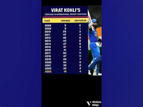 virat kohli centuries  international cricket year wise cricket youtube