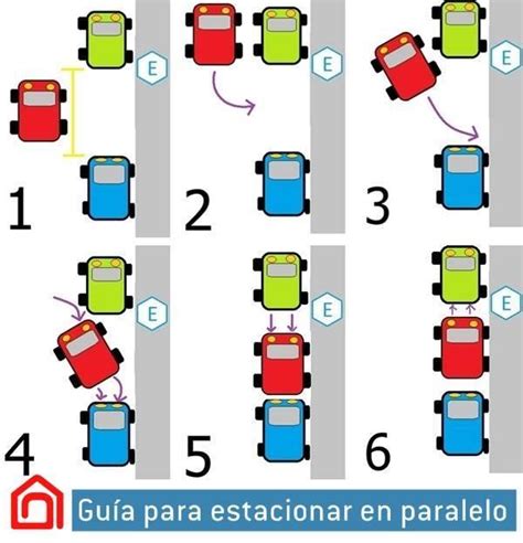 Gu A Para Estacionar En Paralelo