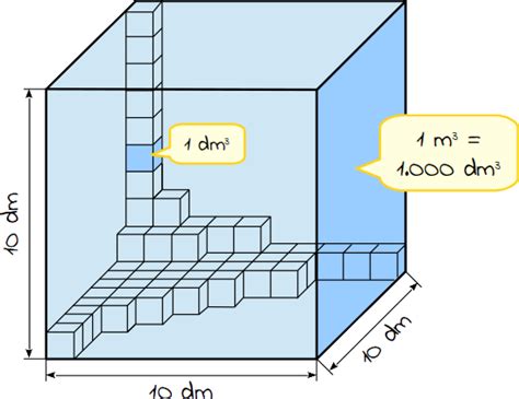 Kubikmeter Mathetreff Online