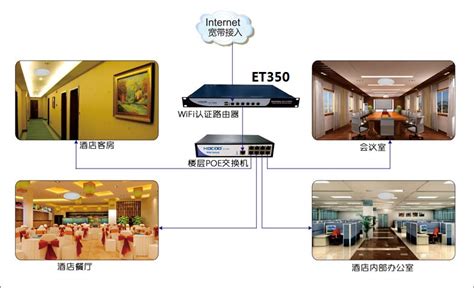 【企业无线wifi覆盖解决方案et943】价格参数企业无线wifi覆盖解决方案厂家品牌介绍cps安防商城中安网