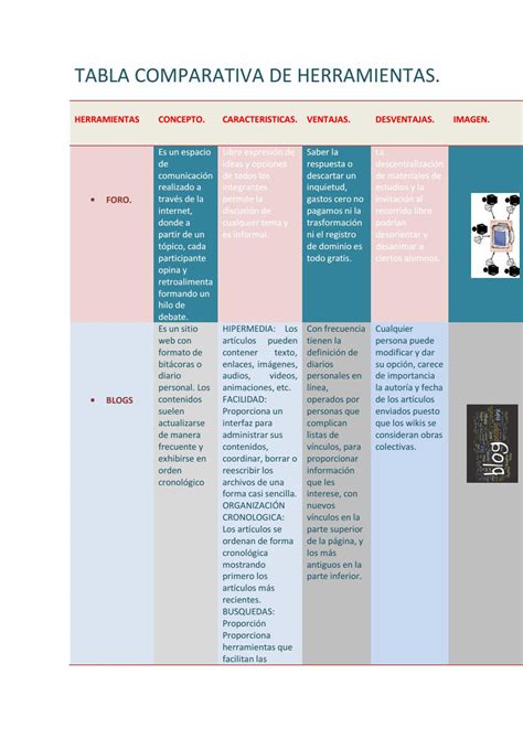 Tabla Comparativa De Herramientas By Andrea Vidal Issuu