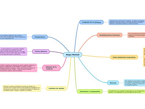 Top Imagen Mapa Mental Sobre La Qu Mica Viaterra Mx