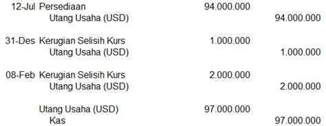 Contoh Jurnal Pembelian Transaksi Mata Uang Asing Dan Instrumen