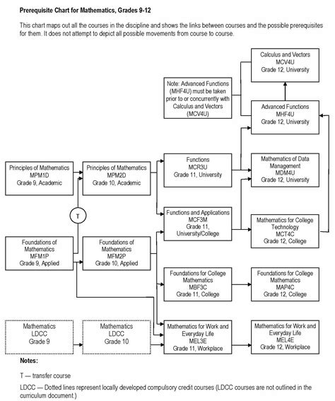 High school pathways | Ontario Online High School