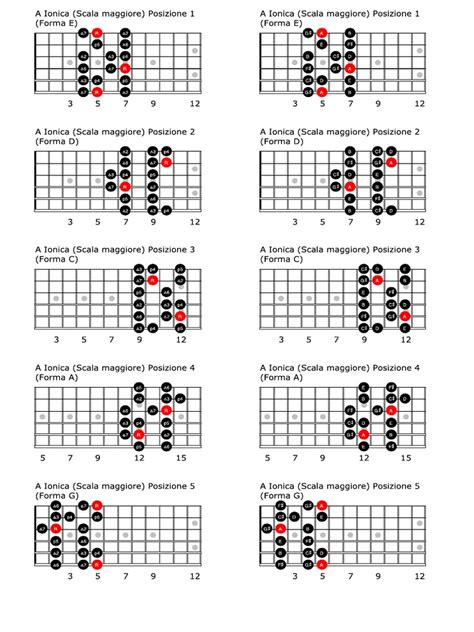 Fig 1 Scale Diatoniche E Simmetriche In A Music Off Rock 3 Pdf