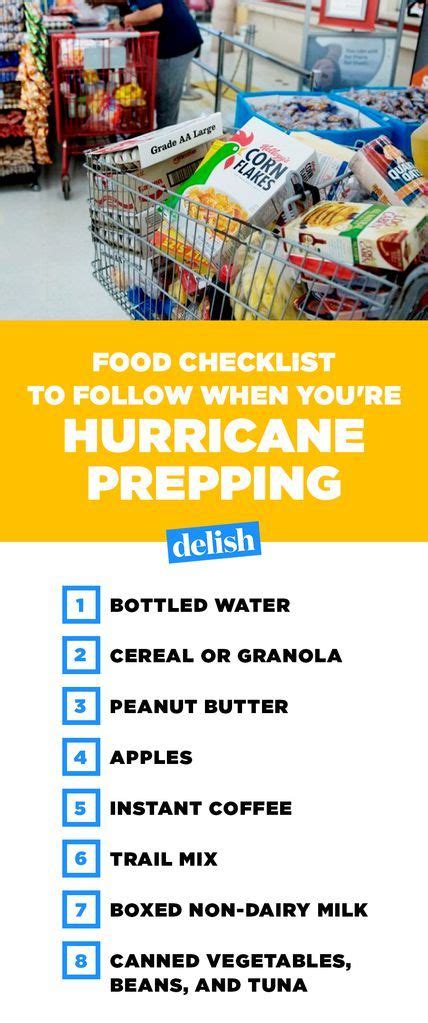 The Best Foods To Buy When Youre Hurricane Prepping Hurricane