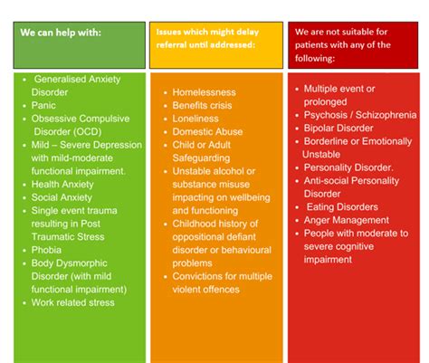 Information For Professionals NHS Barnsley Talking Therapies