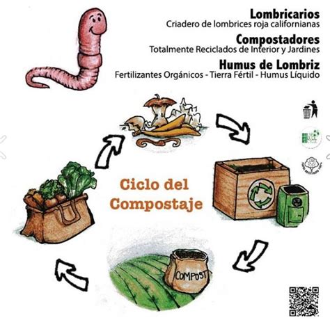 MANUAL DE LOMBRICULTURA GRATIS Libros Y Manuales De Agronomia