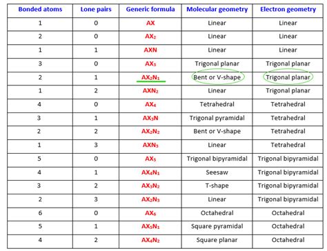 NO2- lewis structure, molecular geometry, bond angle, hybridization