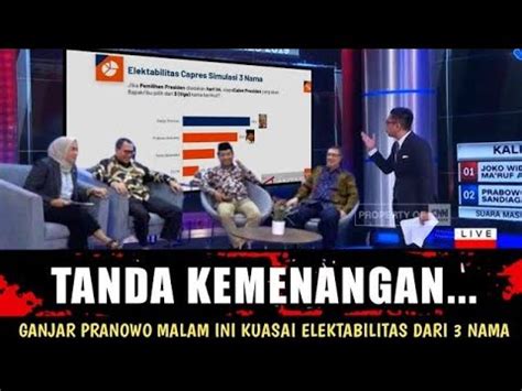 Kemenangan Di Depan Mata Ganjar Tanpa Jokowi Semakin Meroket Di Jawa