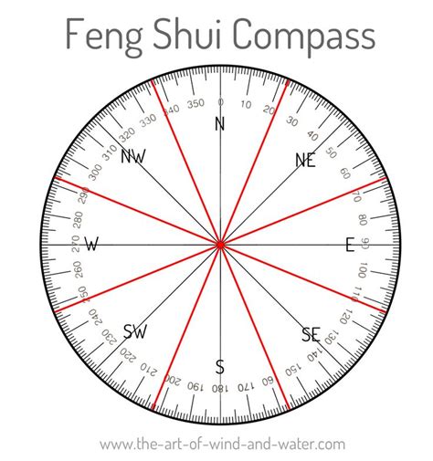 Compass School Feng Shui | Feng shui, Feng shui vision board, Feng shui ...