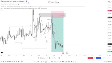 EL MEJOR METODO PARA HACER TRADING FÁCIL ORDER BLOCKS IMBALANCES