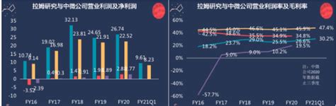 对战百亿巨头拉姆研究！半导体刻蚀赛场中微公司赶超的底气何在？设备