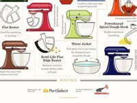 KitchenAid, recipes, tips & tricks