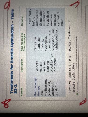 Ms Test 2 Pct Flashcards Quizlet