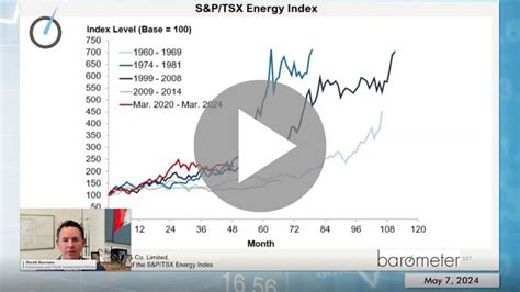 Navigating Market Volatility Key Insights And Investment Strategies