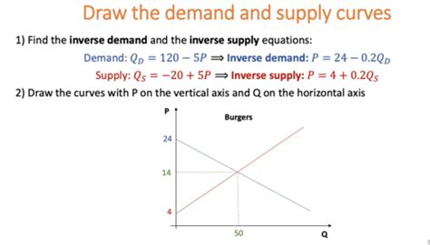 Market Equilibrium Flashcards Quizlet