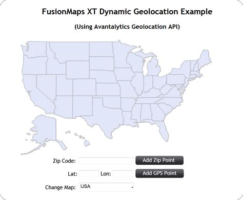 FusionCharts Suite XT