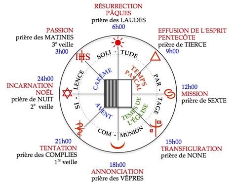 La liturgie | Communauté de Grandchamp