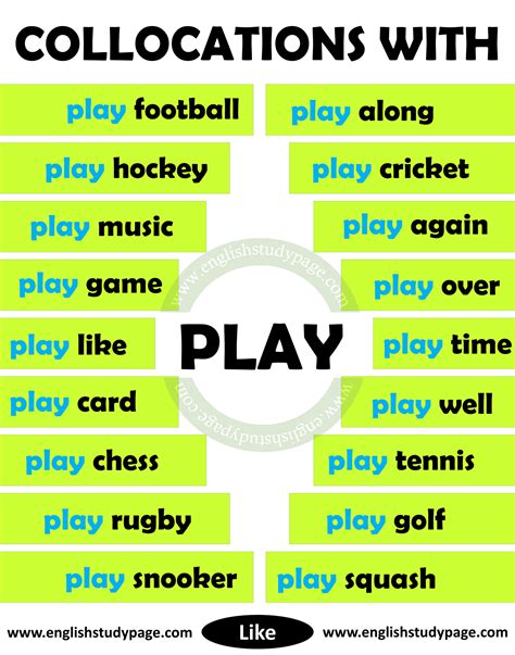 Collocations With PLAY In English English Study Page