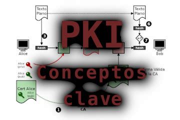 PKI Qué es la infraestructura de clave pública Junco TIC