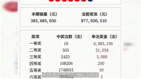 双色球开奖结果第2021020期 头奖井喷19注奖金608万 财经 投资 好看视频