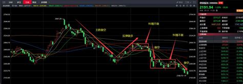 股易生 On Twitter 2023531午评【分清主趋势和纠缠】炒股技术里很重要的判断方法要理解主趋势和纠缠的区别，市场绝大多数