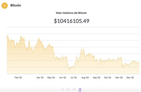 Precio Del Bitcoin Y Criptomonedas Lunes De Diciembre