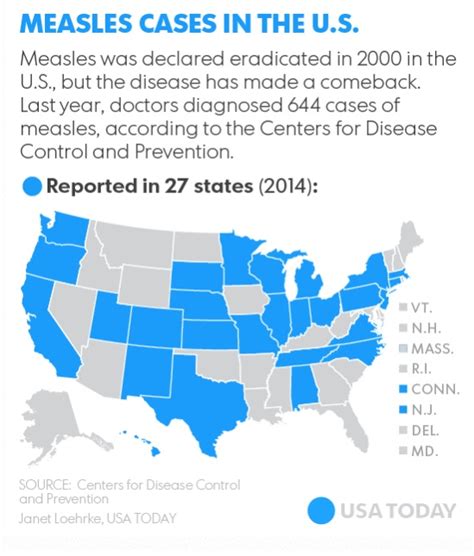 Cdc Measles Outbreak Tanya Tamera