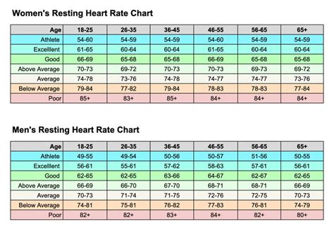 Resting Heart Rate Chart What Is A Good Resting Heart Rate?, 55% OFF