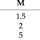 correlation    rsme  scientific diagram
