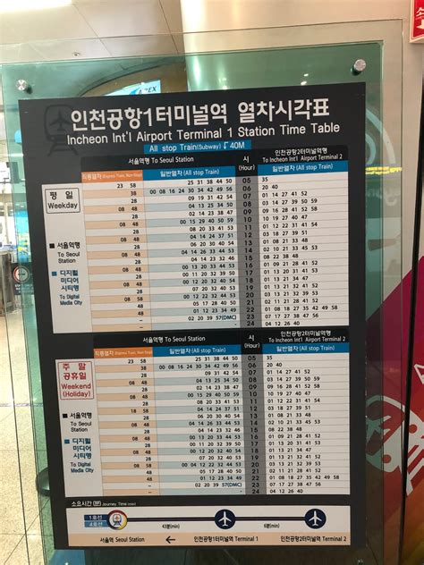 Things to know before visiting Seoul – Transportation, Sim card