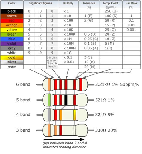 Buy 33k Ohm Resistor Pack Of 10 Online In India Robocraze