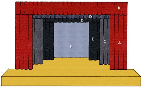 Design - Greenville Stage Equipment Company