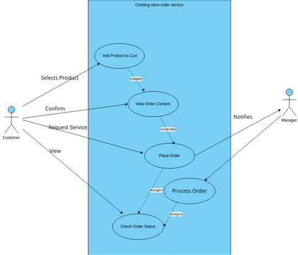 Use Case Visual Paradigm User Contributed Diagrams Designs