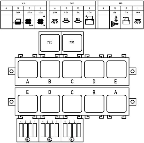 Предохранители и блоки реле для Renault Master 1997 2003 со схемами и