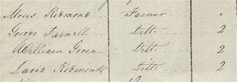 Moses And David Redmond 1838 Census