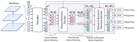 Details Multi Person Pose Estimation Github Super Hot