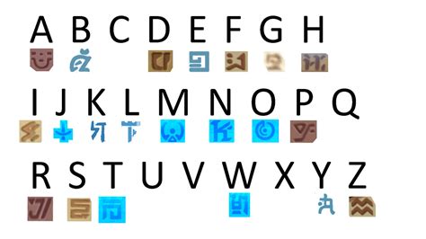 Genshin Impact Alphabet