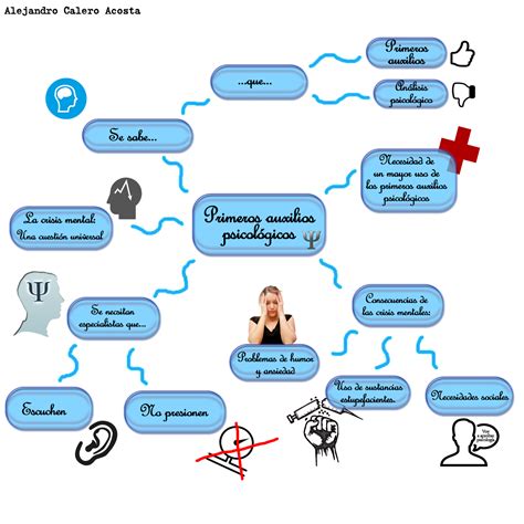 Mapa Mental De Los Primeros Auxilios Aga