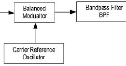 Phase Shift Keying Psk Citra Teknologi