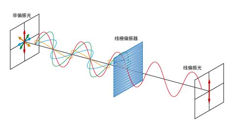 偏振的原理及偏振元件的应用 联合光科技（北京）有限公司 吾爱光设 Powered By Discuz