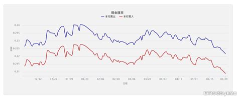 快訊／哈日族嗨翻！日圓超甜「0 2213」破半年最低 爽賺4趟迪士尼＋來回機票 Ettoday財經雲 Ettoday新聞雲