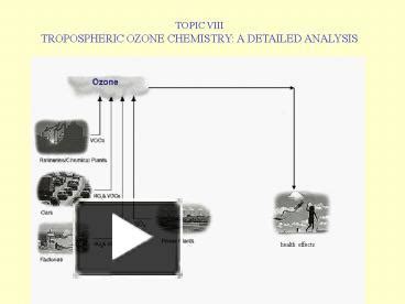 PPT TROPOSPHERIC OZONE CHEMISTRY A DETAILED ANALYSIS PowerPoint