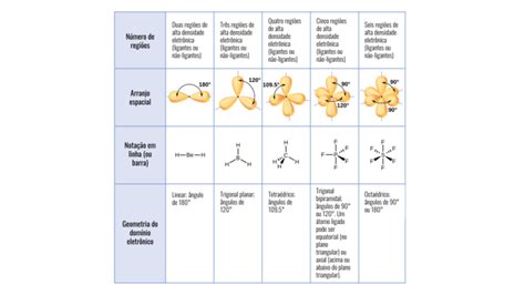 Geometria Molecular Video Aula Image To U