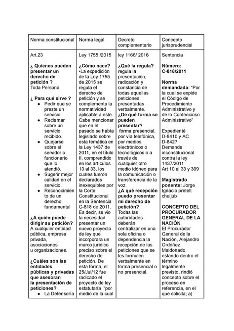 Sociologia Juridica Apuntes Sobre Aspectos Relevantes Del Derecho De