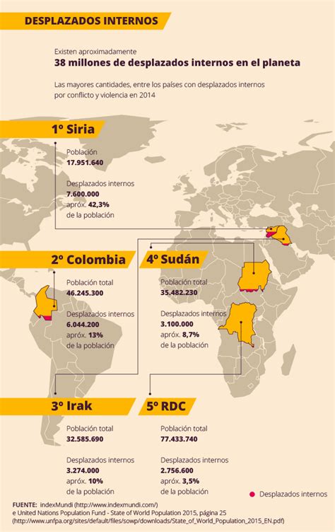 Infografía migración y derechos humanos Sur Revista Internacional