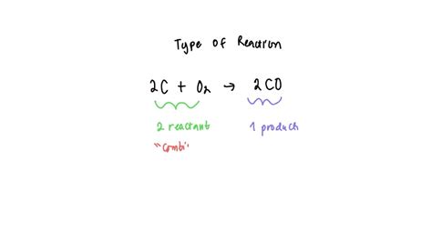 SOLVED: The reaction of carbon with oxygen to produce carbon monoxide ...